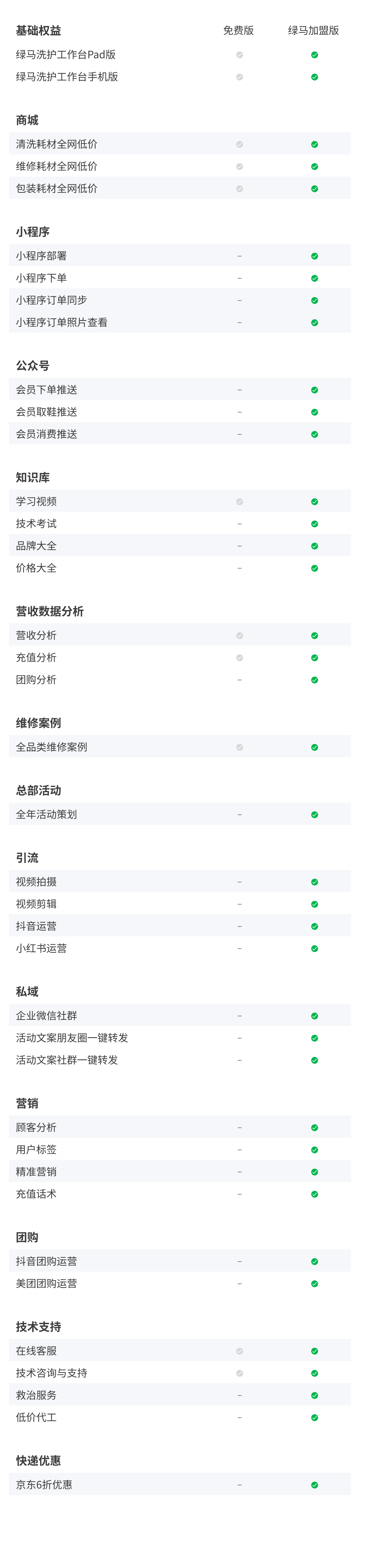 系统版本介绍-绿马洗护